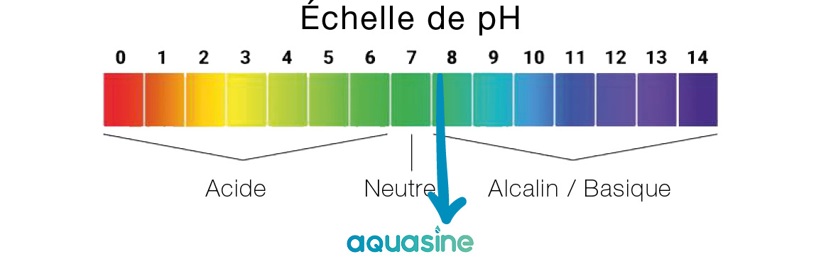 Échelle de pH Aquasine